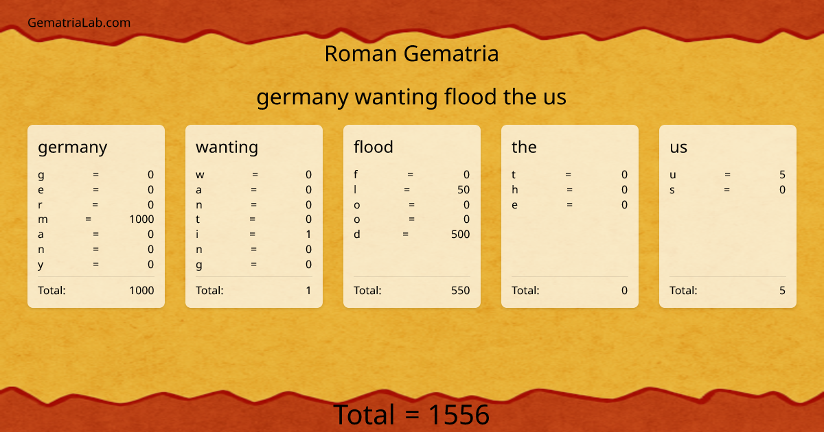germany wanting flood the us in roman Gematria
